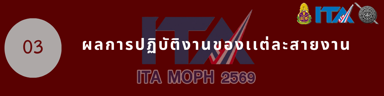 โครงสร้างเเละอำนาจหน้าที่